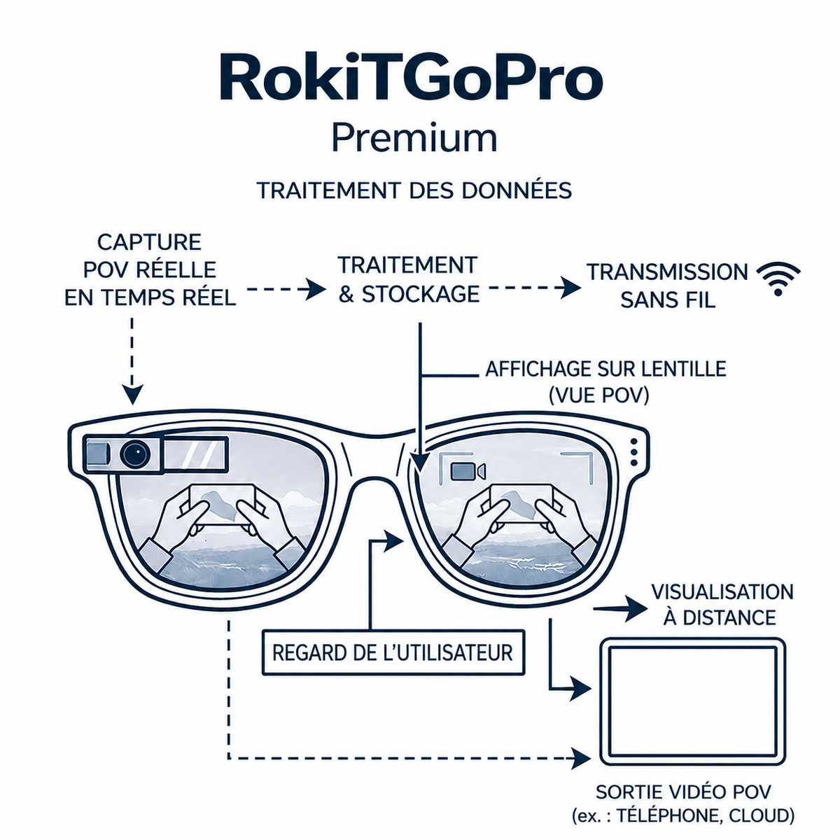 RokiTGoPro Premium – Filmez, traduisez et capturez chaque instant
