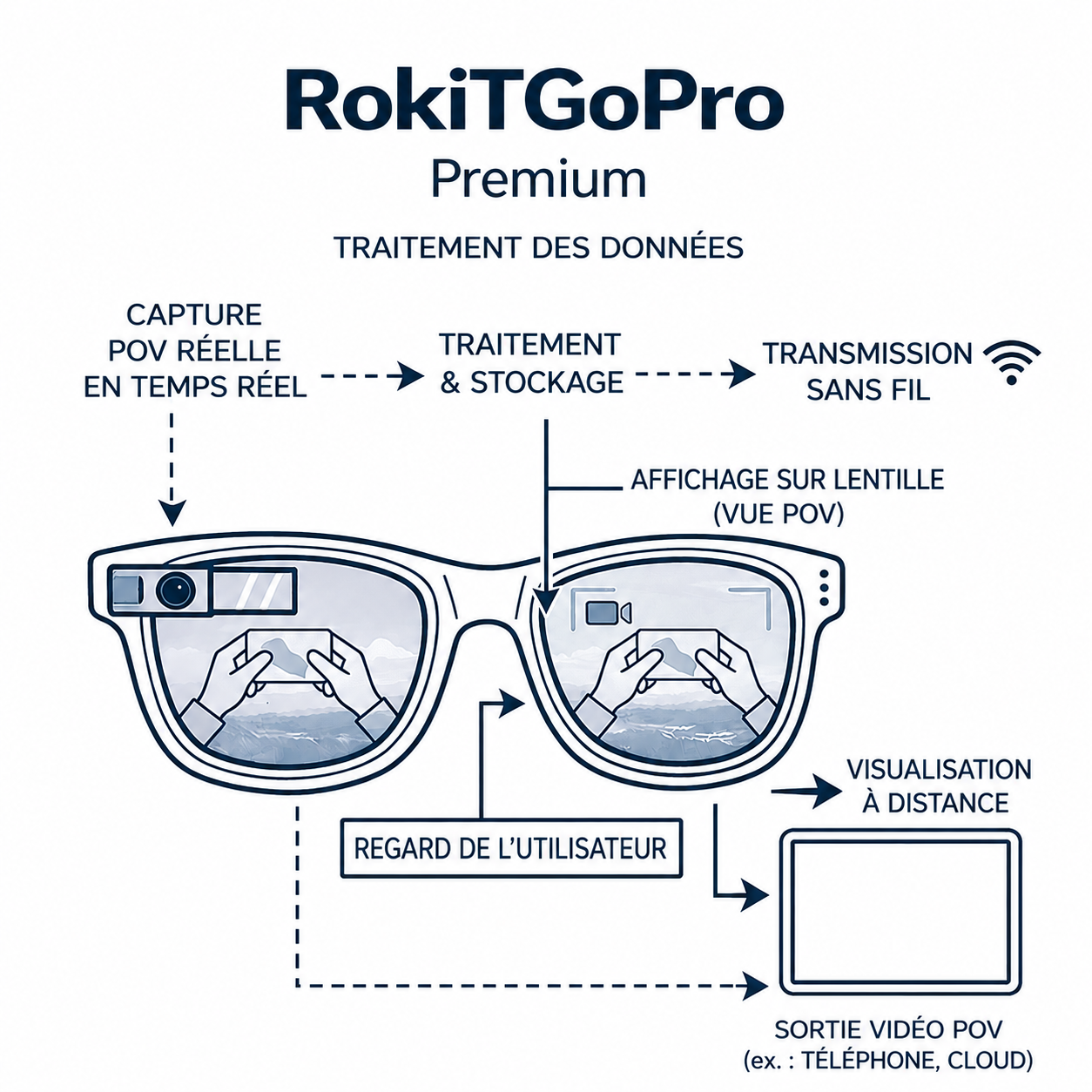 RokiTGoPro Premium – Filmez, traduisez et capturez chaque instant