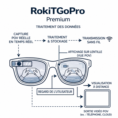 RokiTGoPro Premium – Filmez, traduisez et capturez chaque instant
