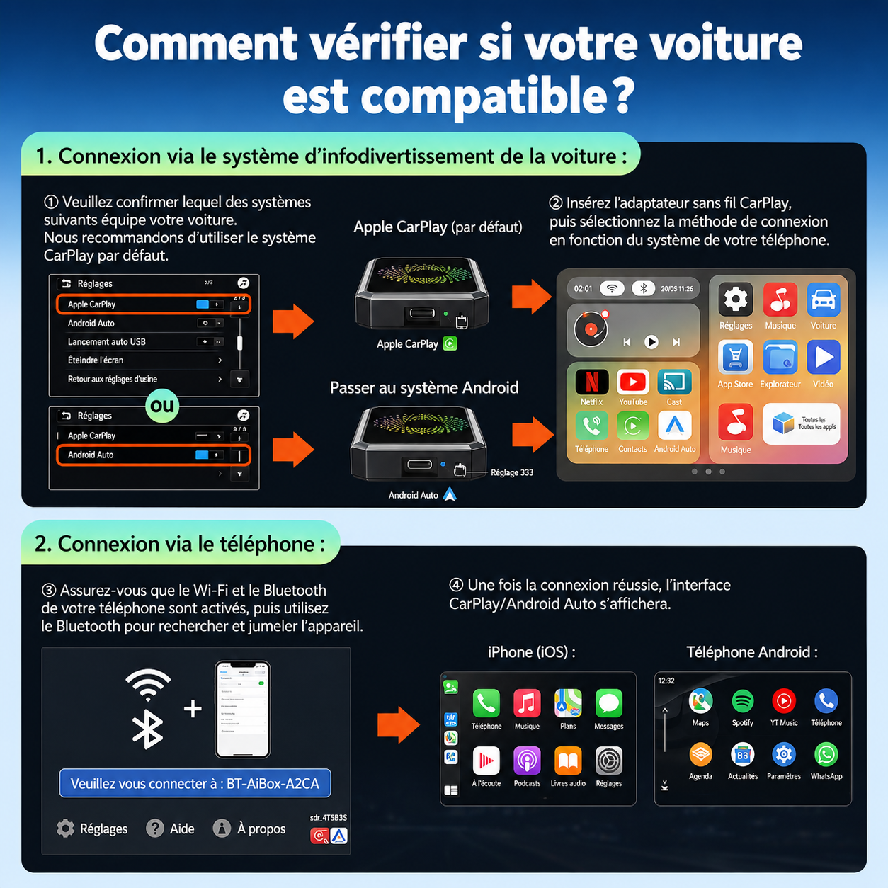 CarDisplay Connect Pro – Transformez CarPlay filaire en sans fil + diffusez vos applications sur l’écran de votre voiture