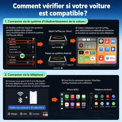 CarDisplay Connect Pro – Transformez CarPlay filaire en sans fil + diffusez vos applications sur l’écran de votre voiture